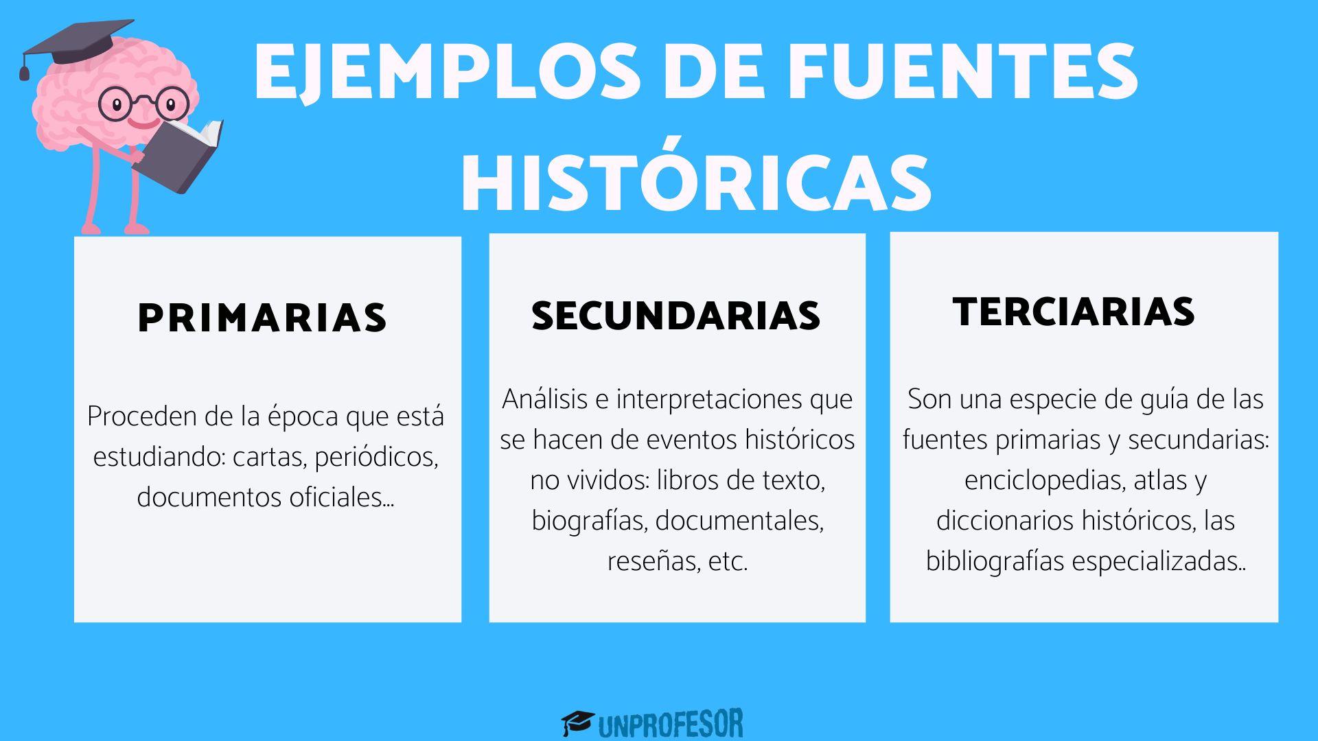 En esta presentación observaremos las fuentes de las que se apoya la historia.